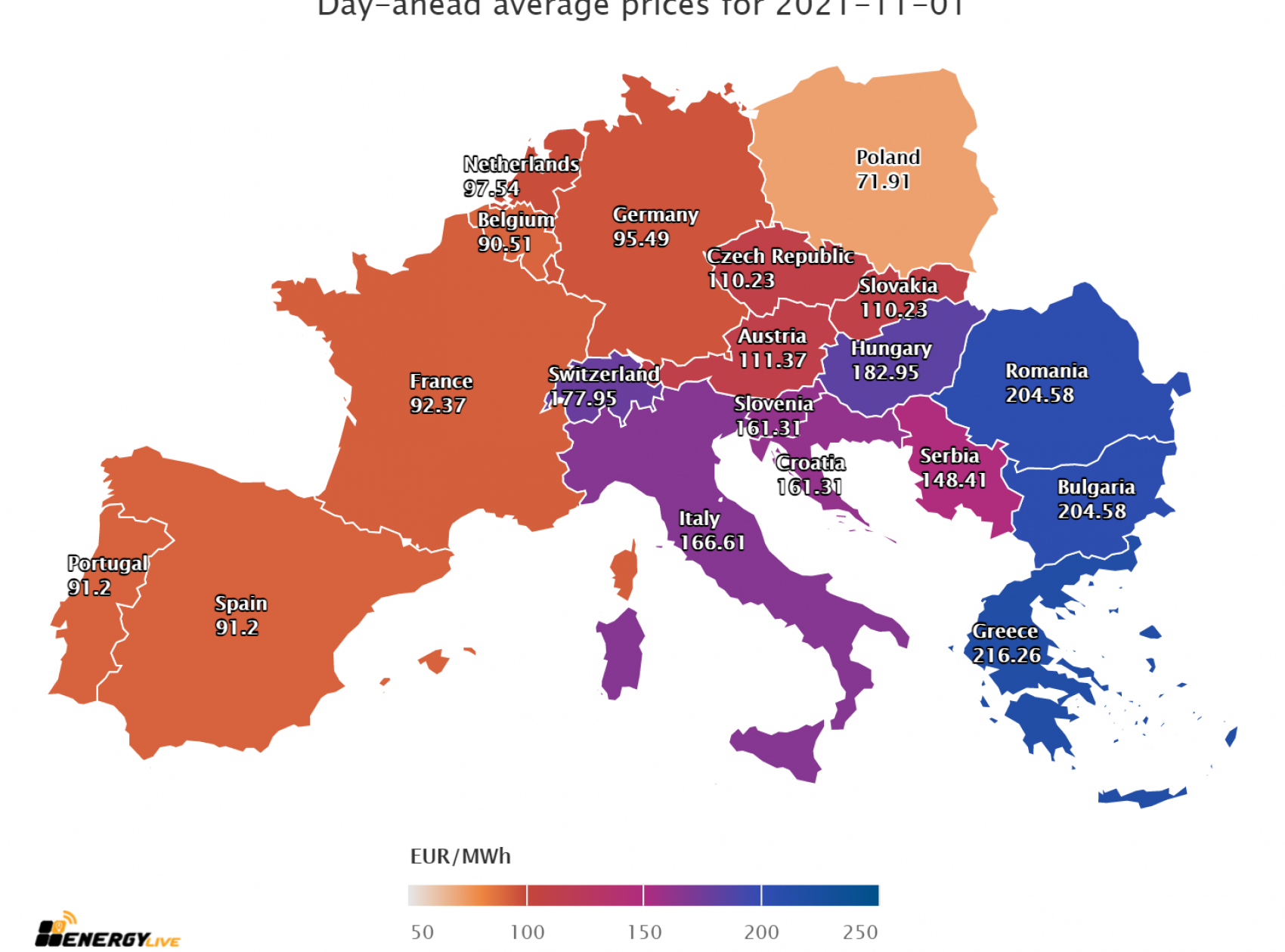 Greece Bulgaria And Romania Have The Most Expensive Electricity In 