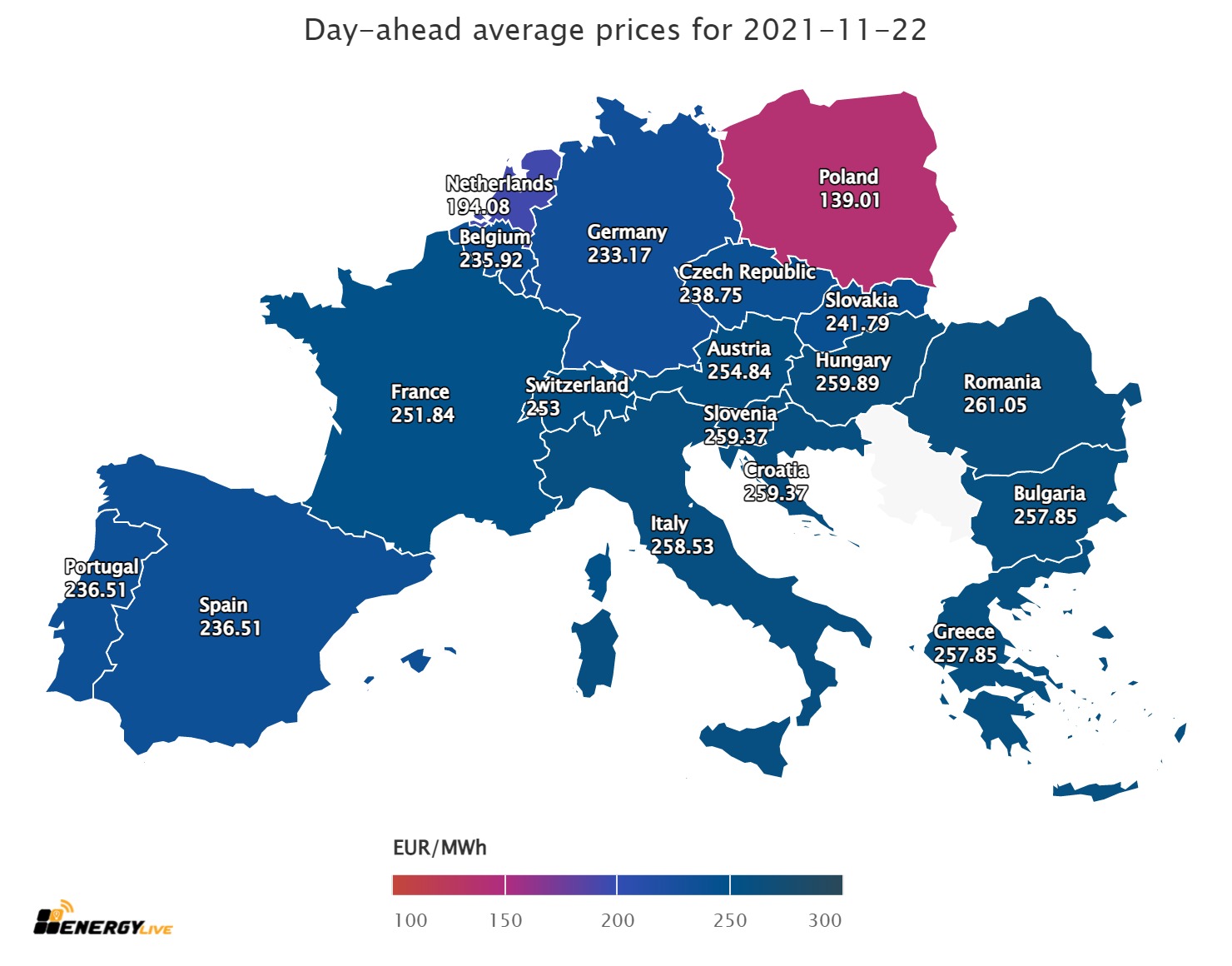 Три пъти по-високи цени отпреди година и с 50 евро