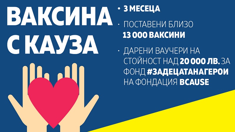 Кампанията „Ваксина с кауза“ на МЕТРО България и фондация BCause