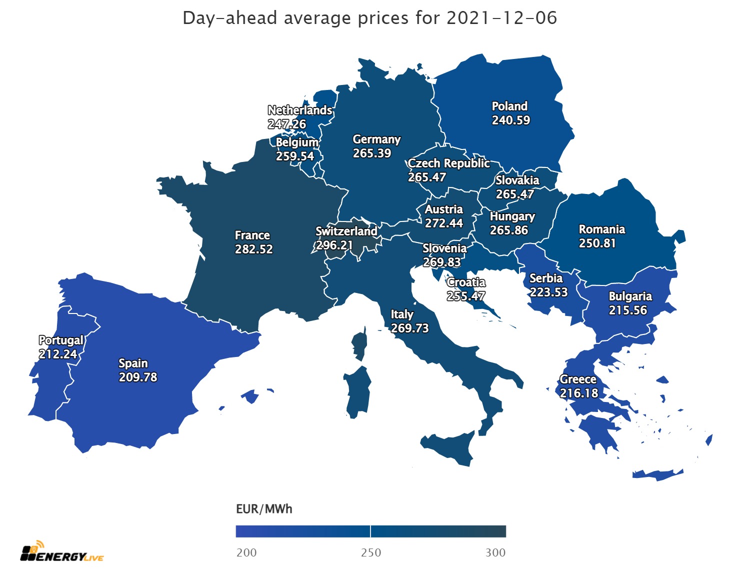 Повечето европейски електроенергийни борси в сегмента „ден напред“ през месец
