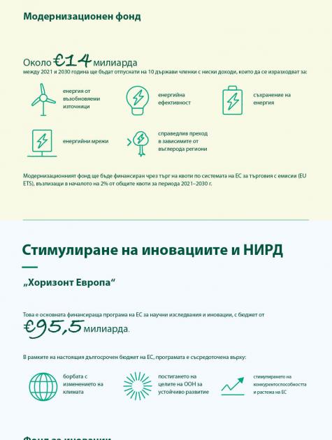 ЕС се съгласи на пускането на европейски зелени облигации
