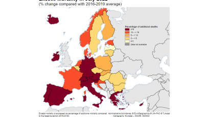 Прекомерната смъртност в ЕС се покачи с 16 през юли
