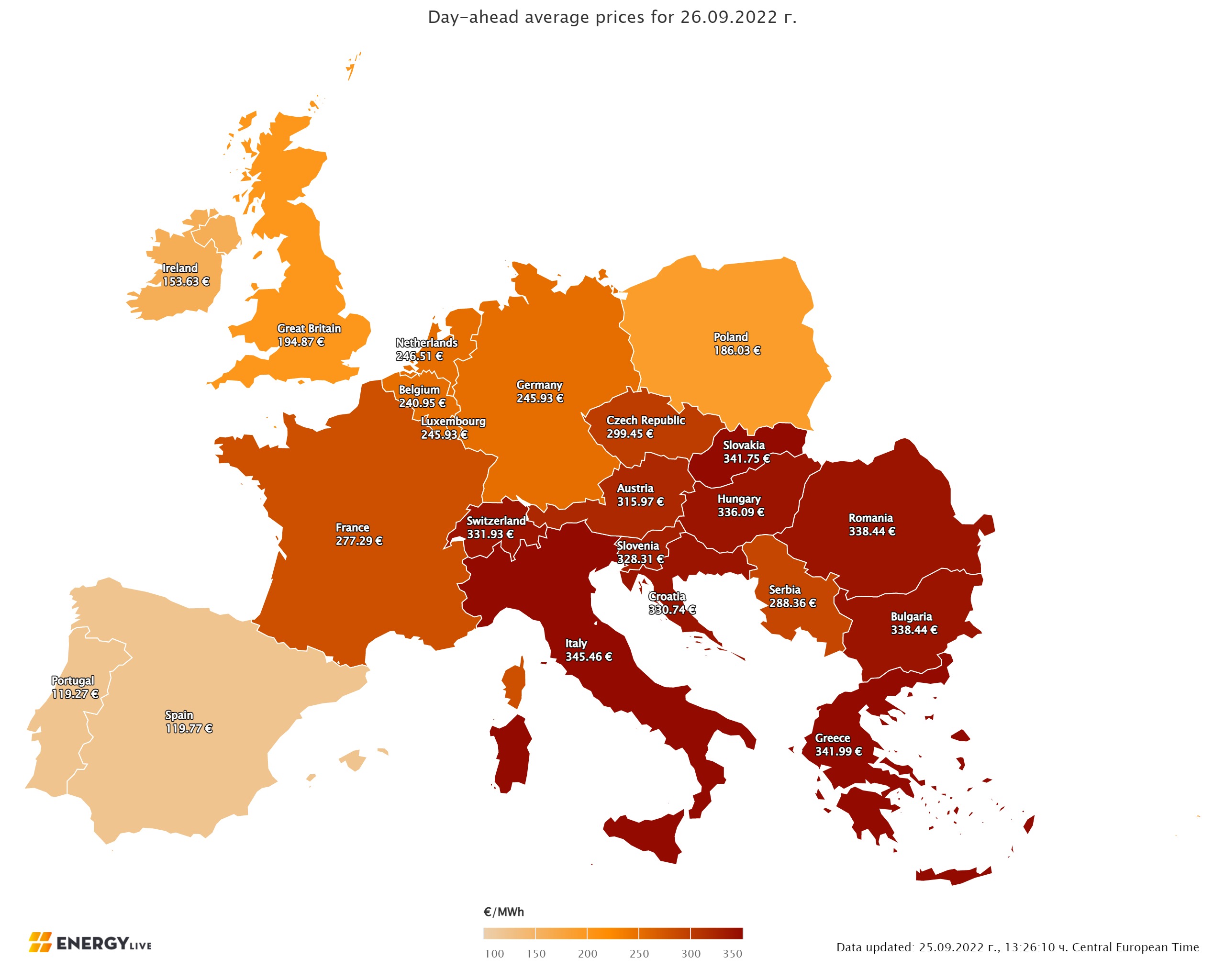 Ценовите нива на европейските електроенергийни борси в сегмента ден напред“