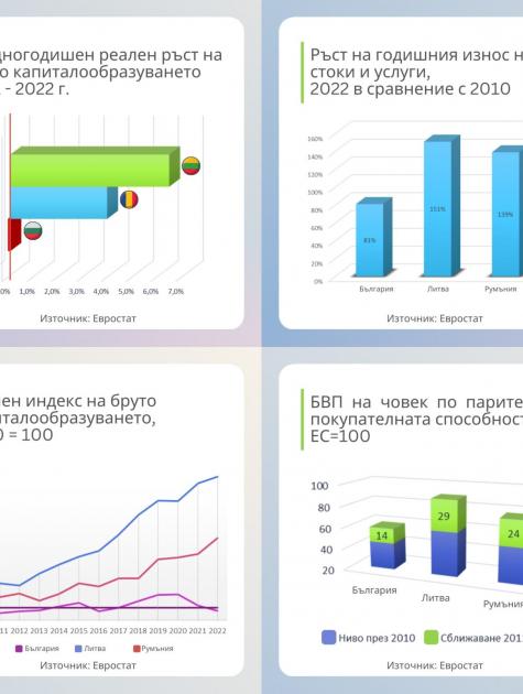 Лъчезар Богданов, ИПИ: Защо толкова бавно забогатяваме?