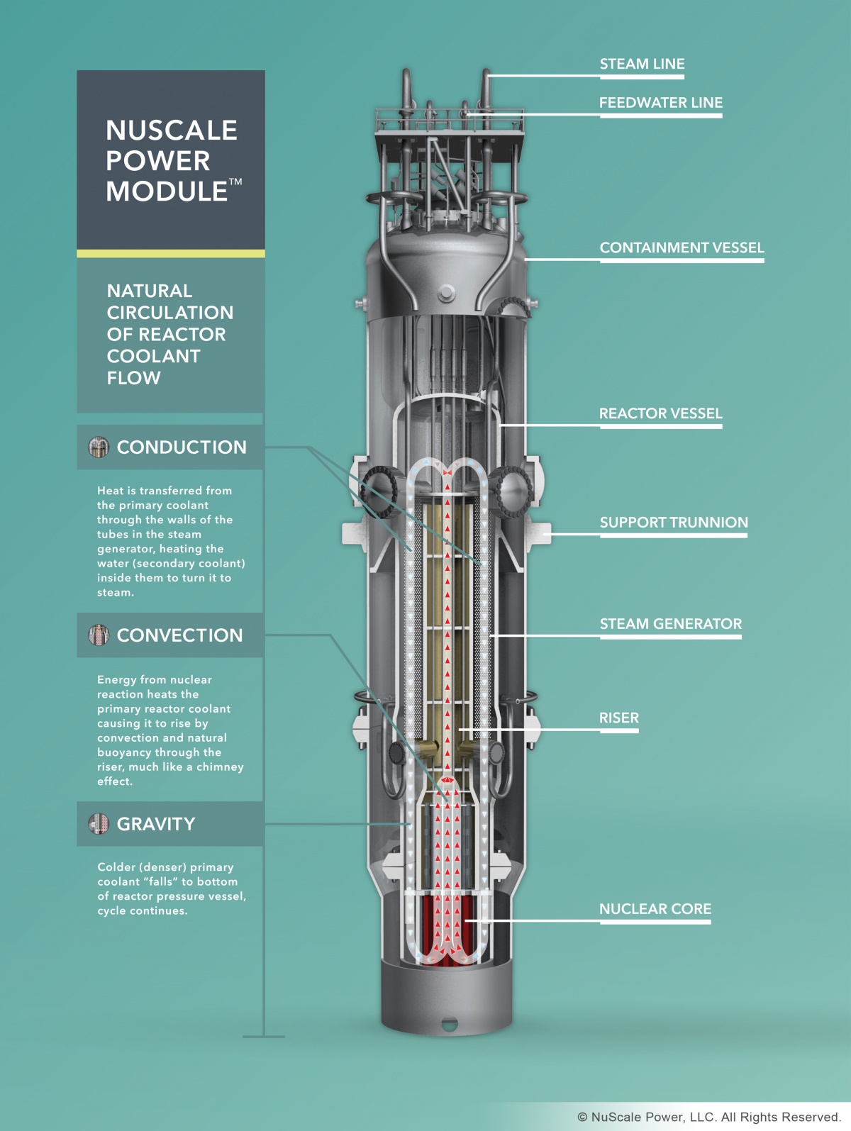 Базираната в САЩ NuScale Power Corporation откри в Азия първия