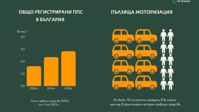 Автопаркът в България продължава да расте но остава сред най