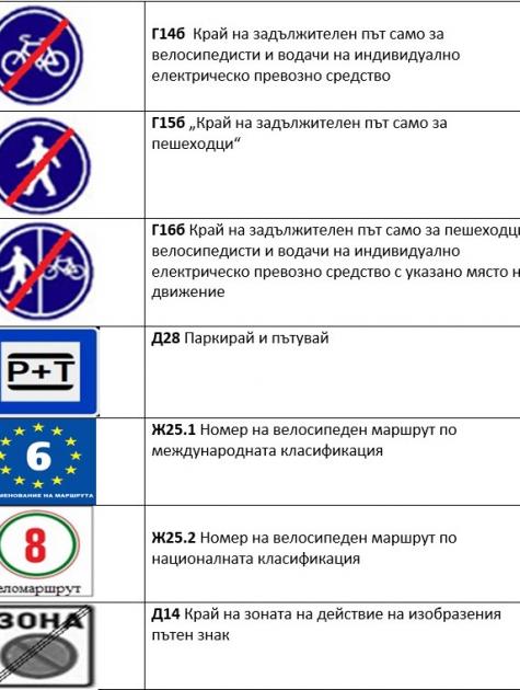 Въвеждат нови пътни знаци и регламент за електронни пътни знаци с променящи се съобщения